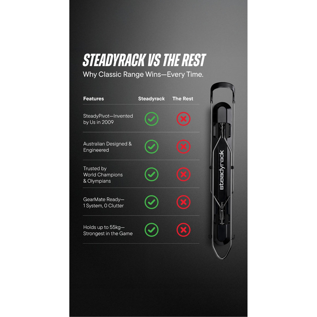 מתלה אופניים Steadyrack ProFlex wide, מבט 6