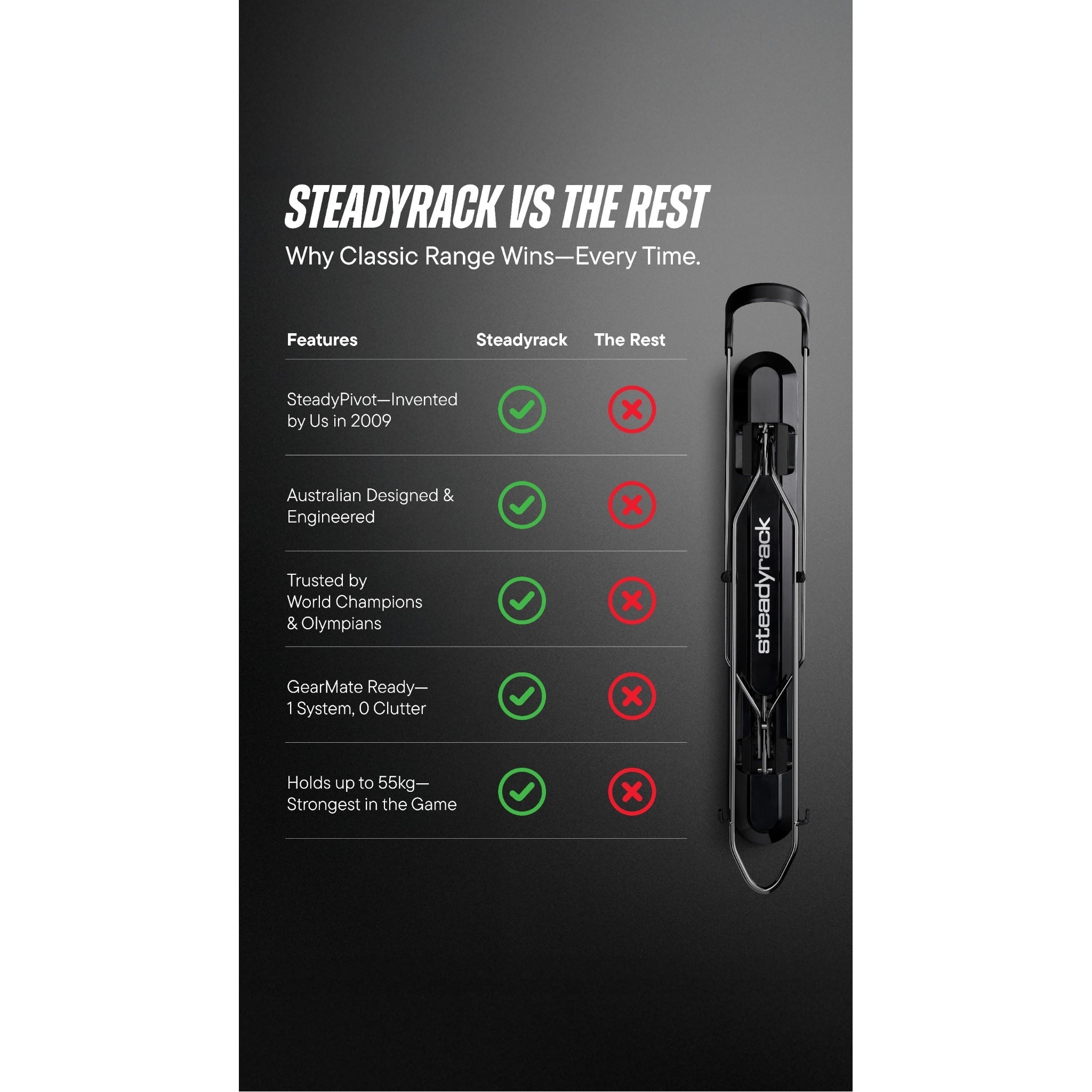 מתלה אופניים Steadyrack ProFlex wide