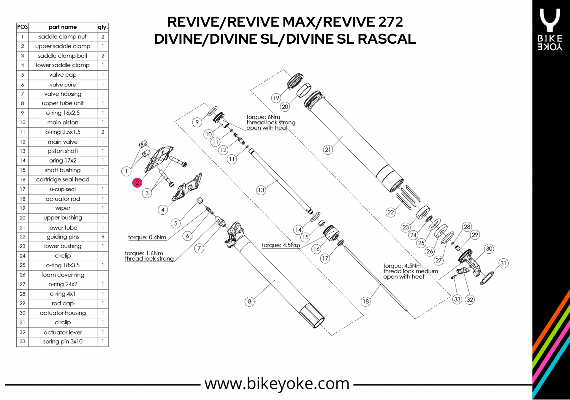 חבק עליון למוטות אוכף BIKEYOKE