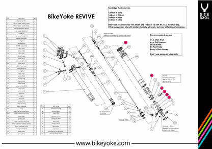 BikeYoke Revive Lower Tube Service Kit