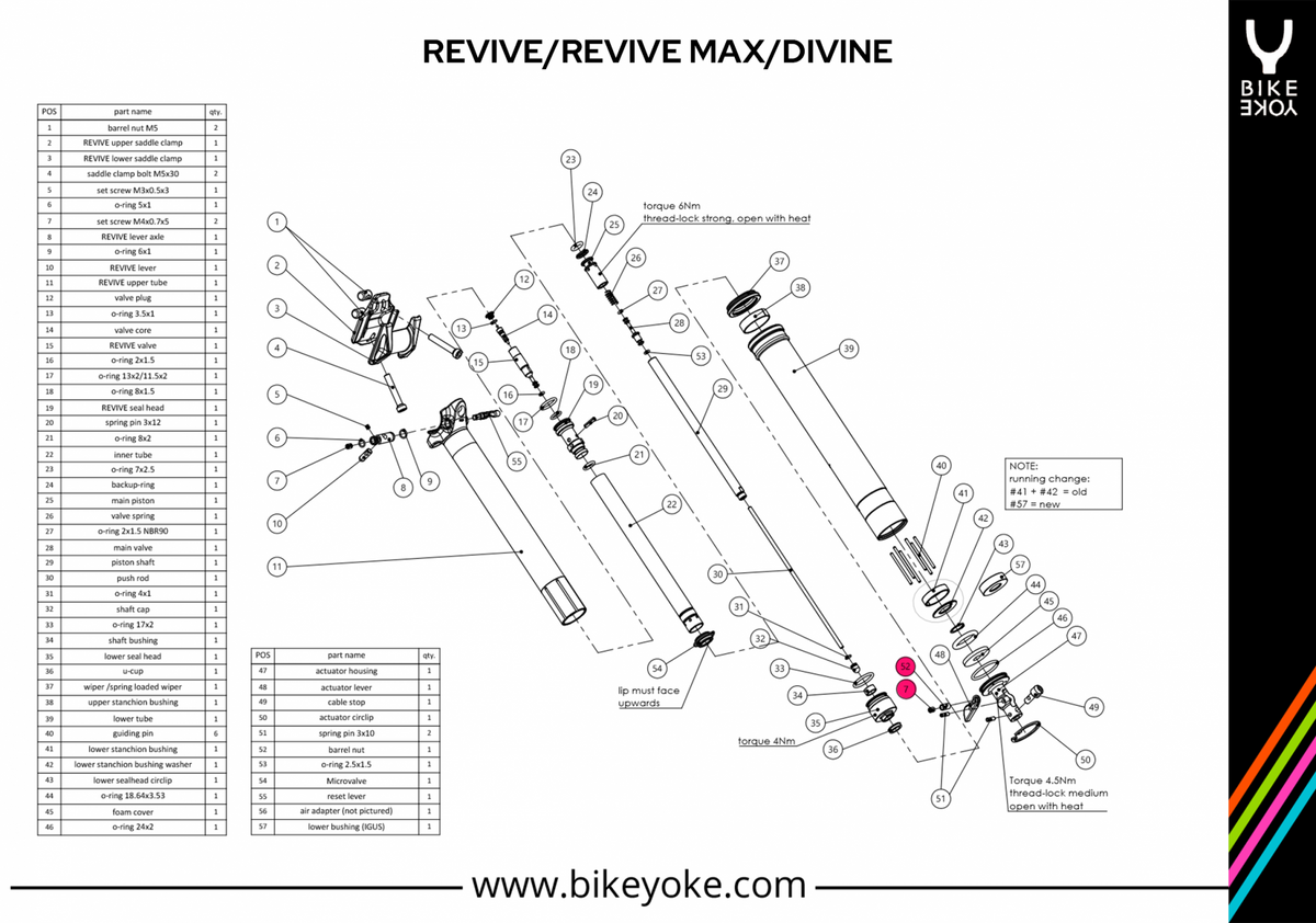חבית לכבל למוטות כיסא REVIVE / DIVINE, חלק חילוף למוט אוכף BikeYoke, מבט 2