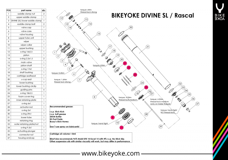 קיט טיפול לצינור תחתון DIVINE SL, חלק חילוף למוט אוכף BikeYoke, מבט 3
