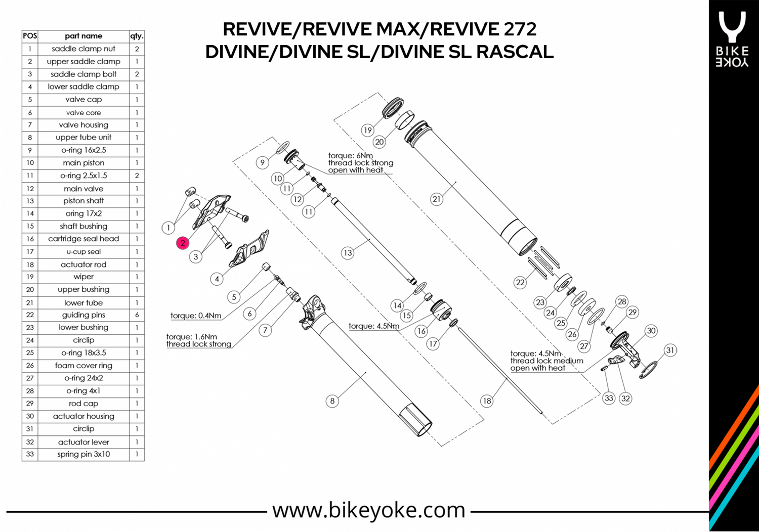 חבק עליון למוטות אוכף BIKEYOKE